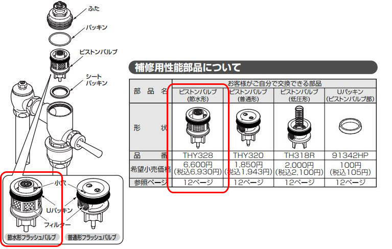 【未開封・未使用品】☆toto Thy328 大便器フラッシュバルブ用ピストンバルブ部 Kmの落札情報詳細 ヤフオク落札価格検索 オークフリー